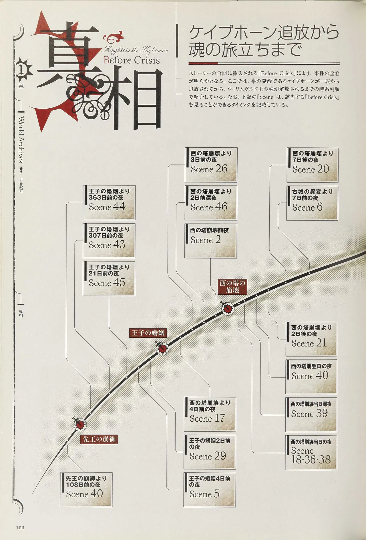 Manga Page 104