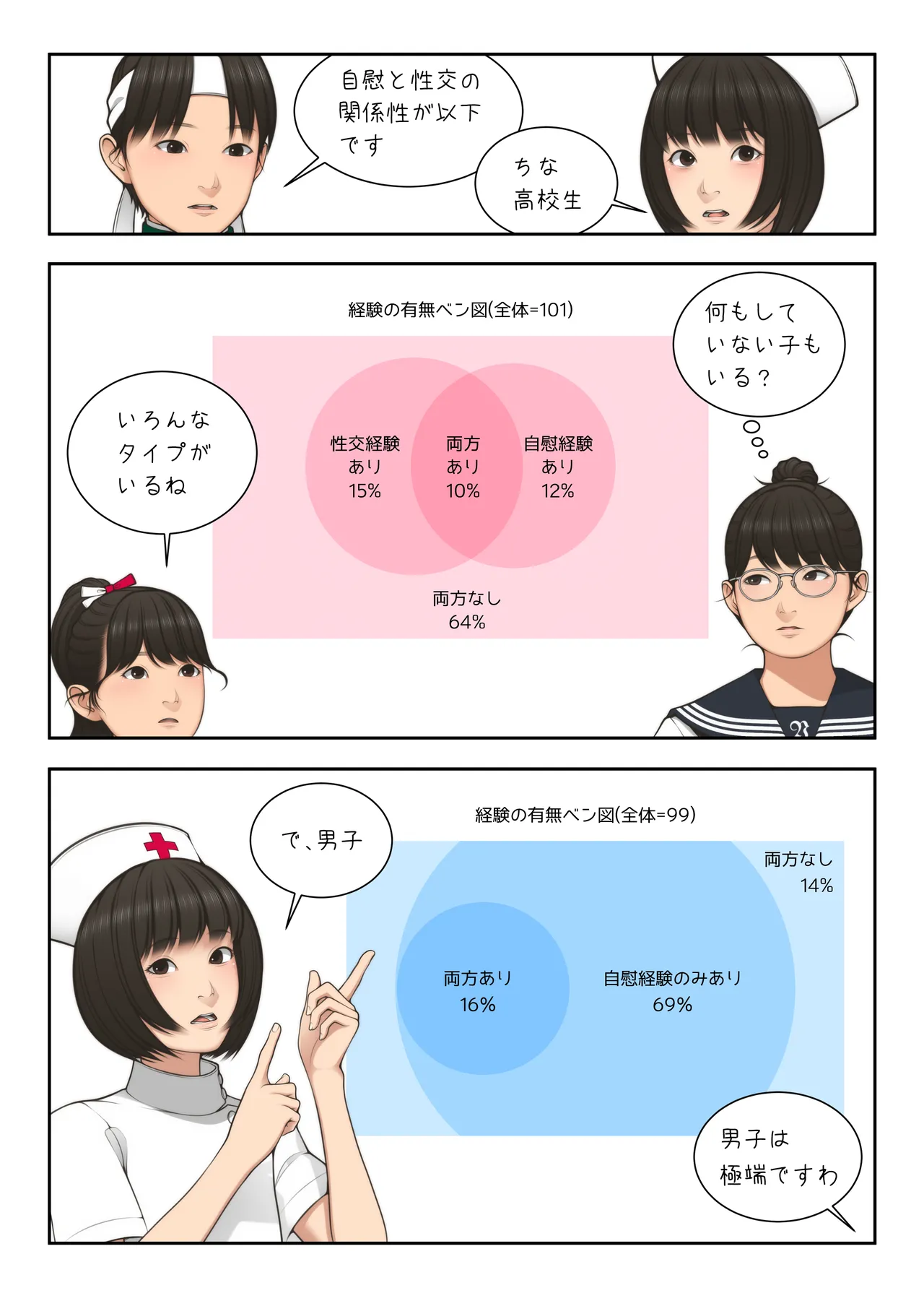 Manga Page 511