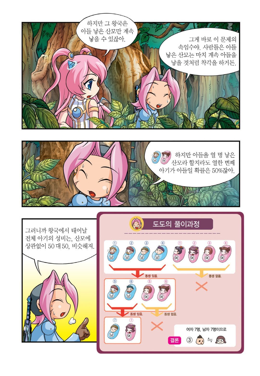Manga Page 255