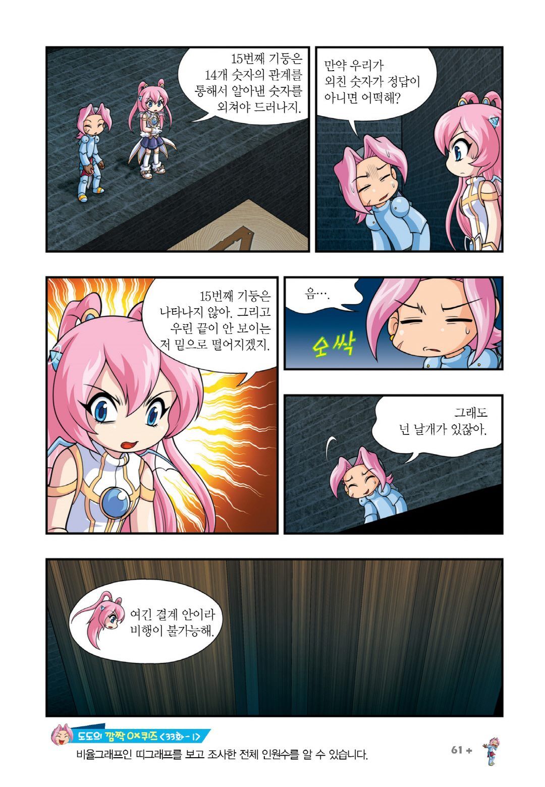 Manga Page 815