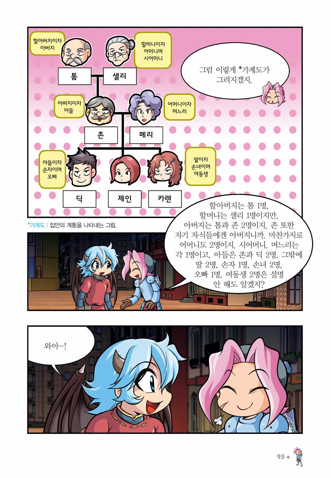 Manga Page 845