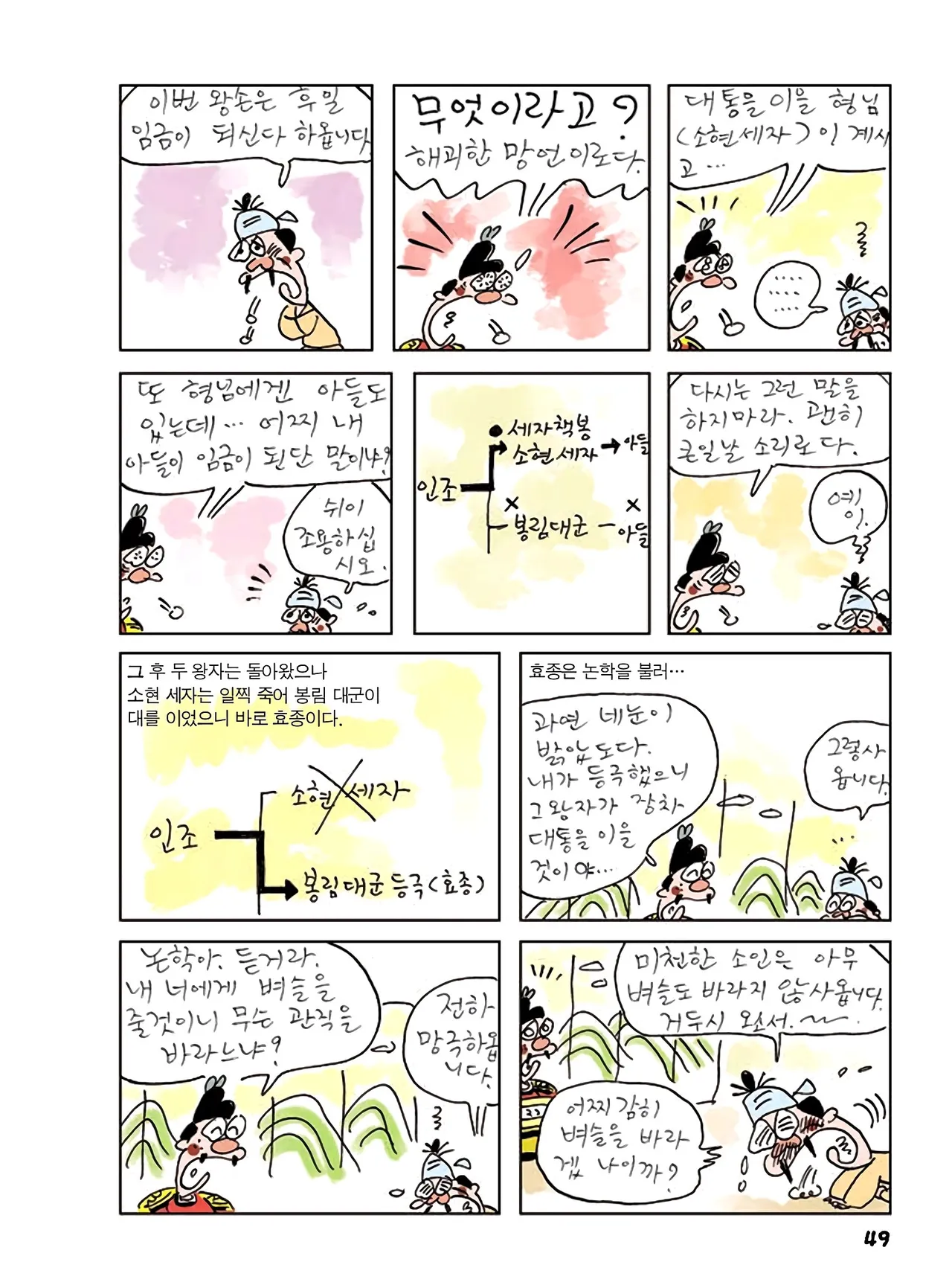 Manga Page 827