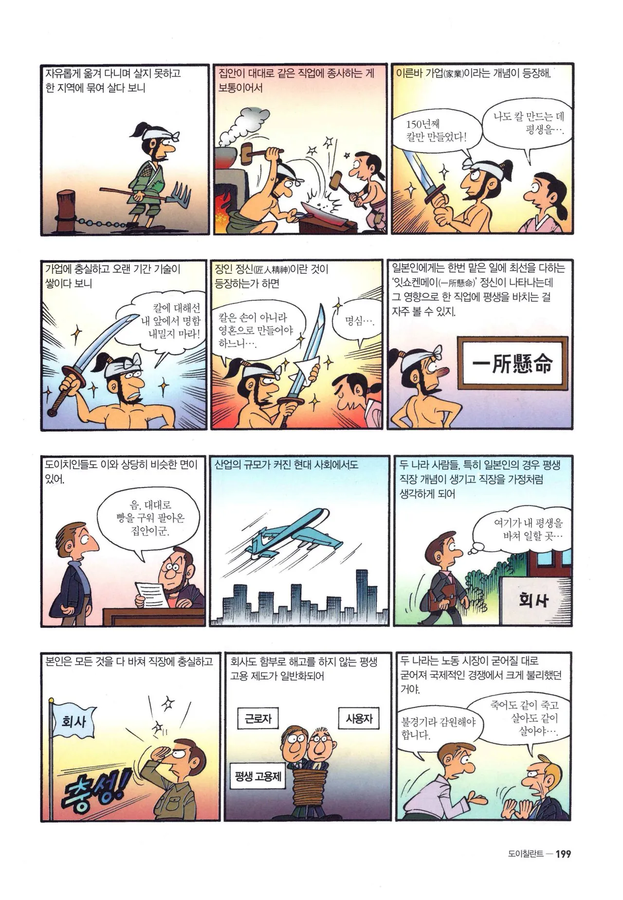 Manga Page 661
