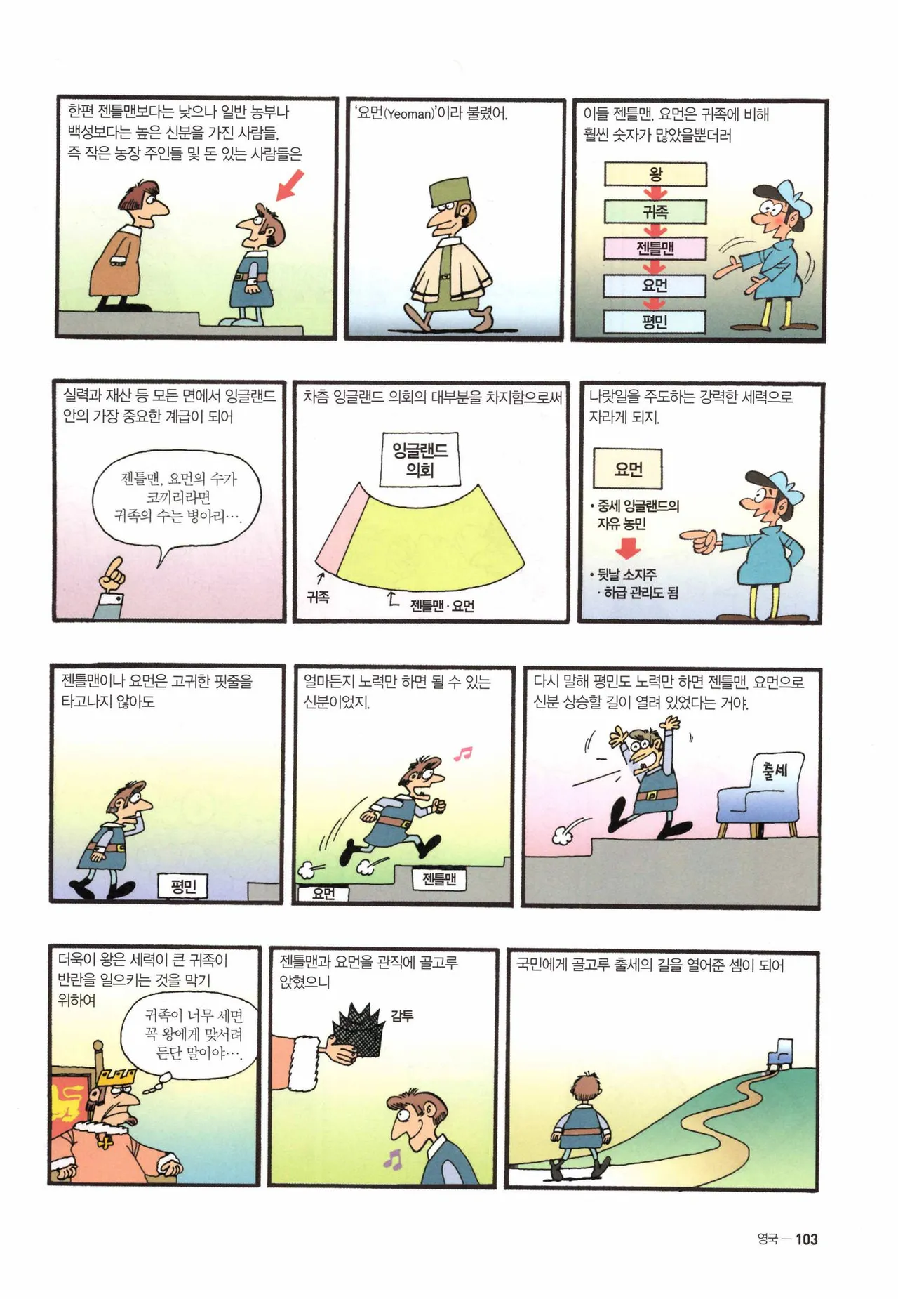 Manga Page 788