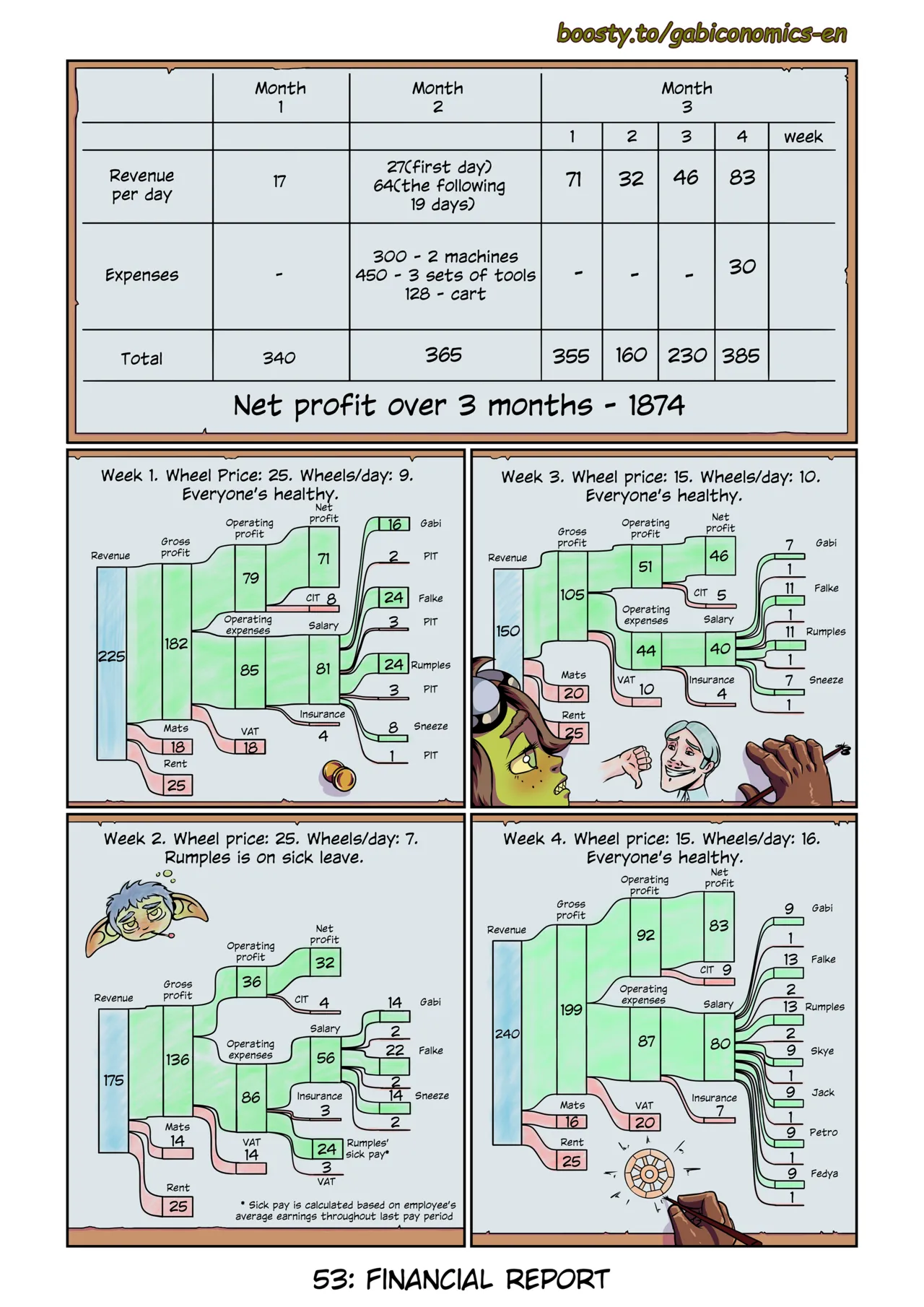 Manga Page 62