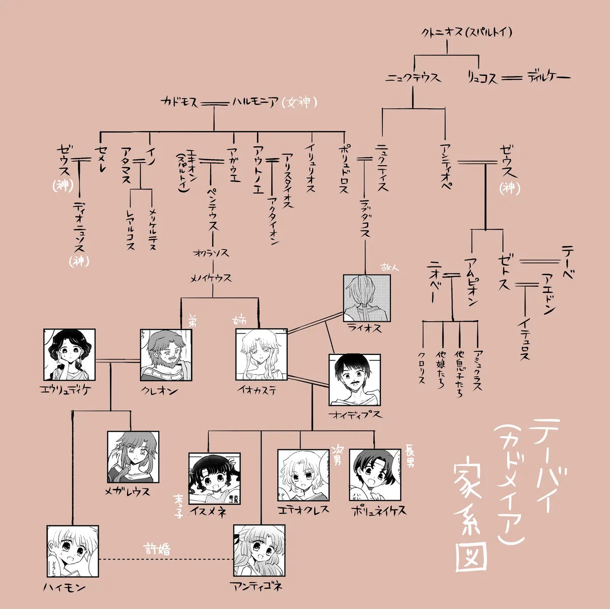 Manga Page 468