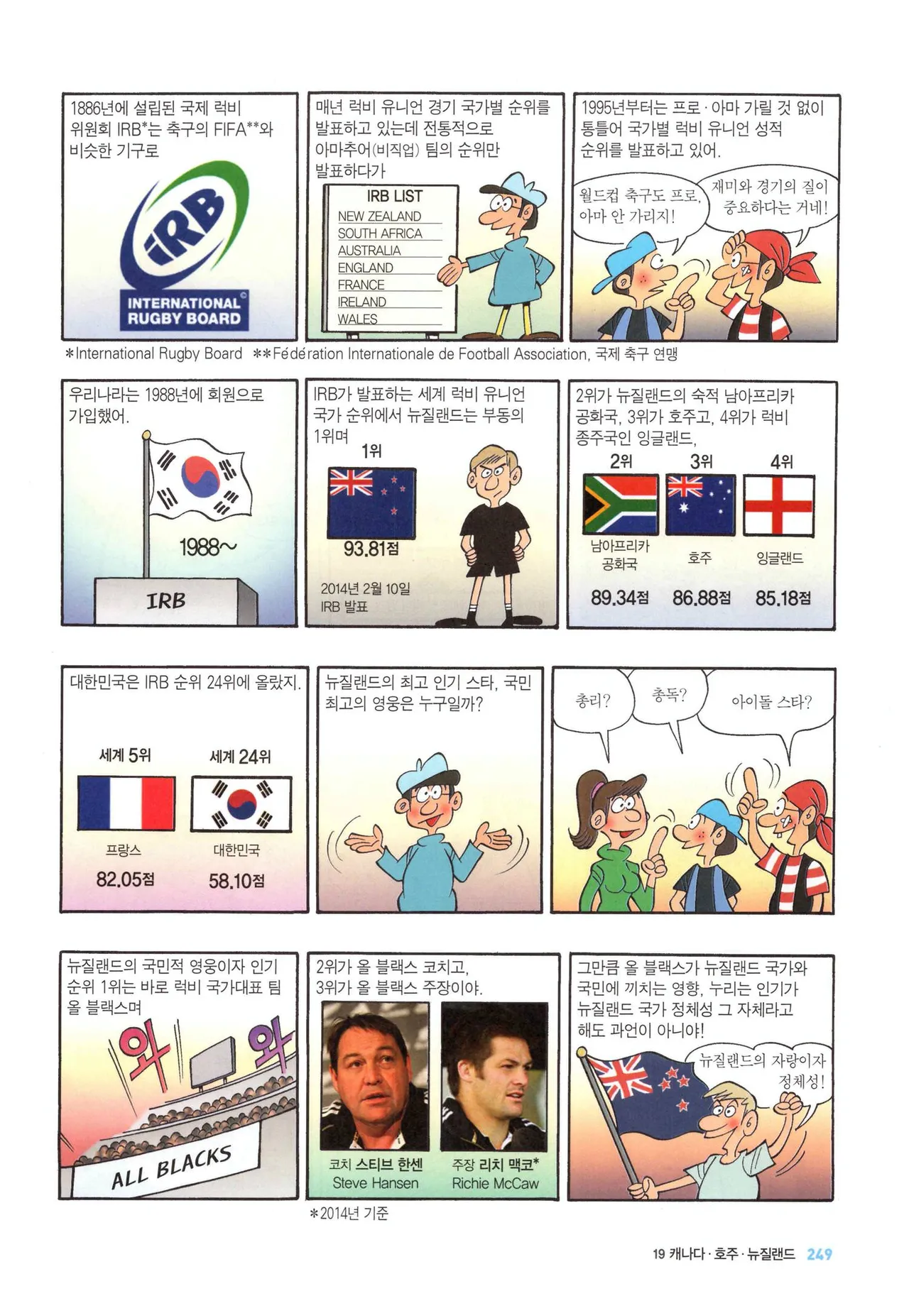 Manga Page 253