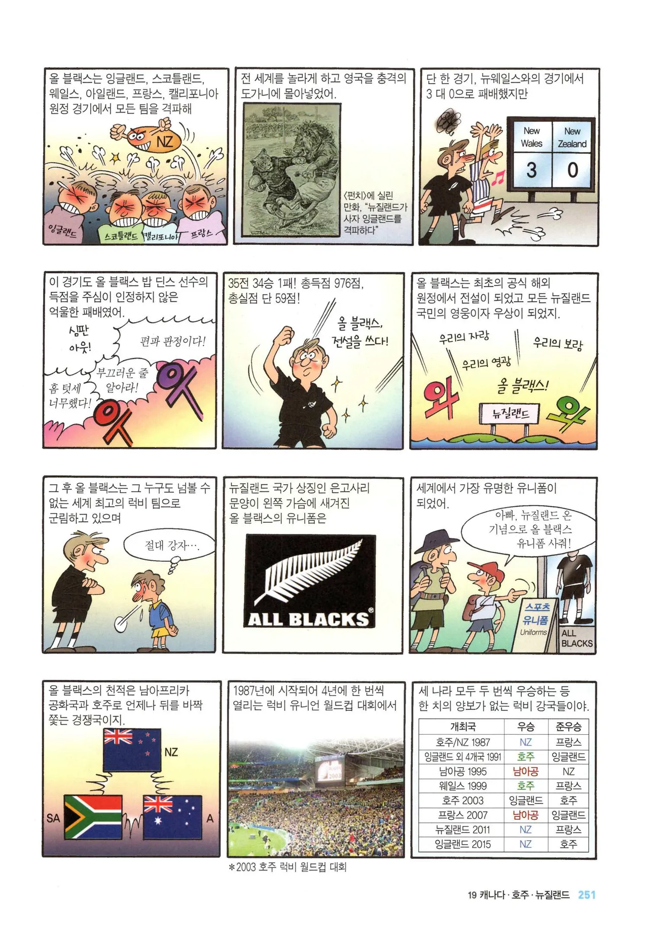 Manga Page 255
