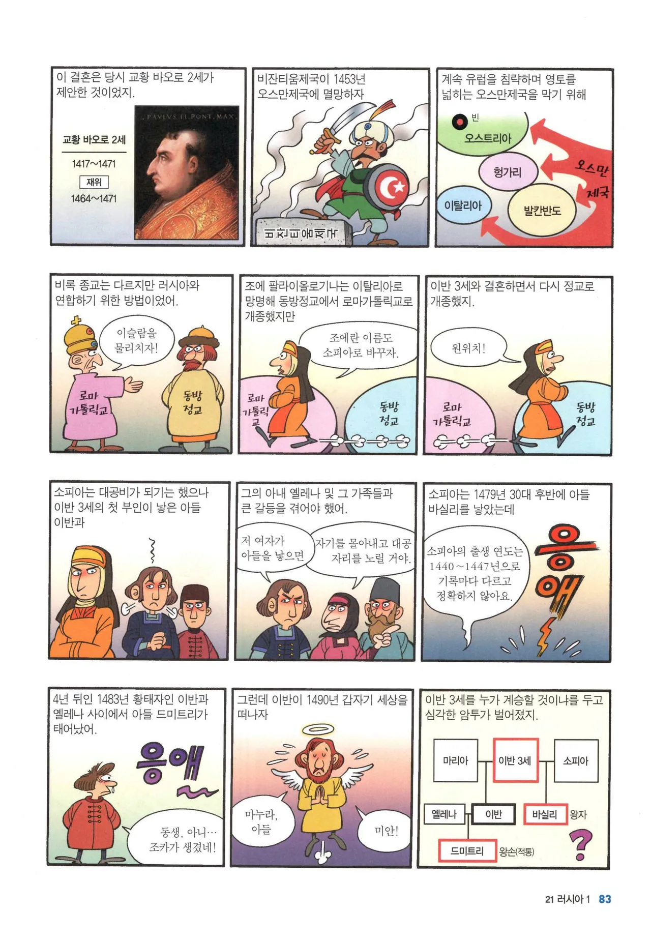 Manga Page 618