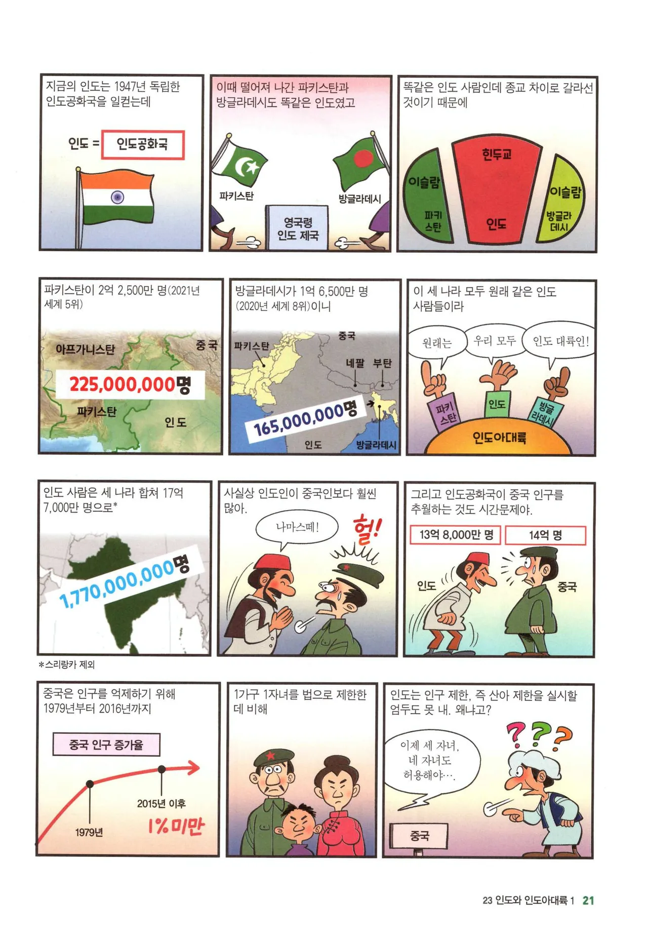 Manga Page 1054