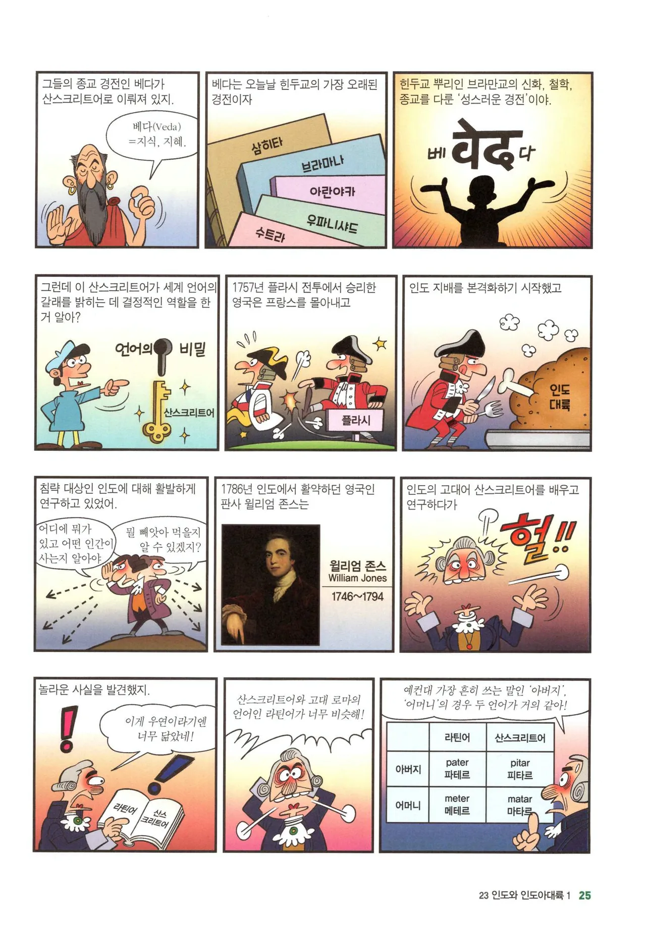 Manga Page 1058