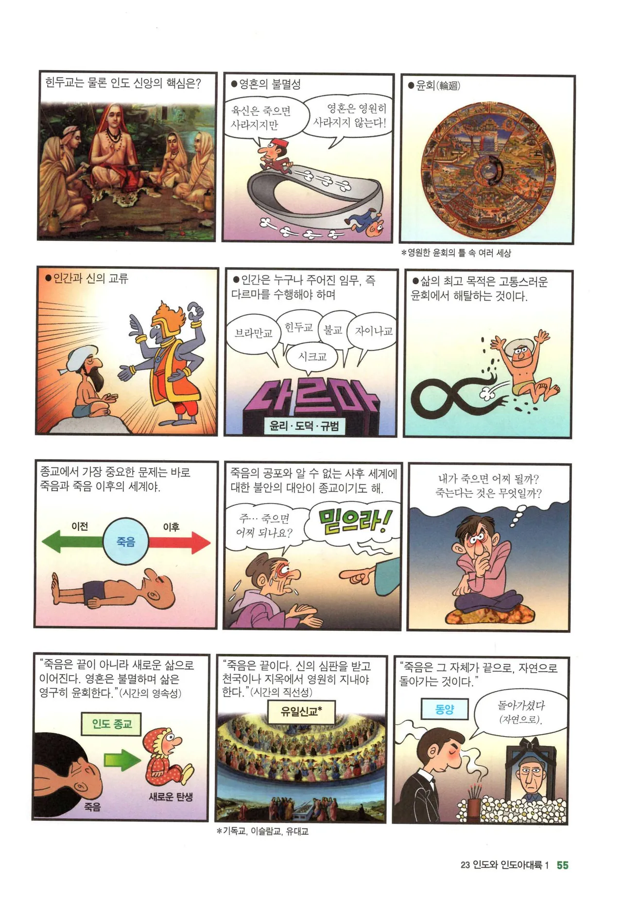 Manga Page 1088