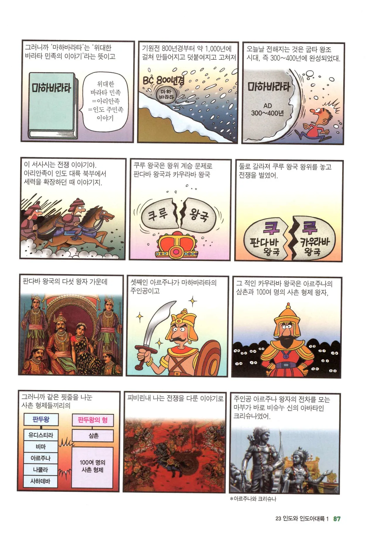 Manga Page 1120