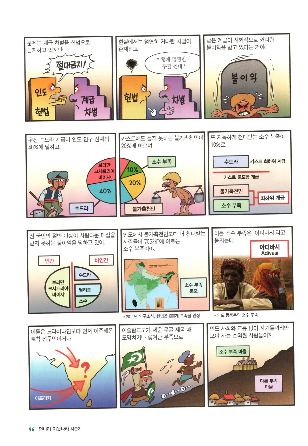 Manga Page 1129