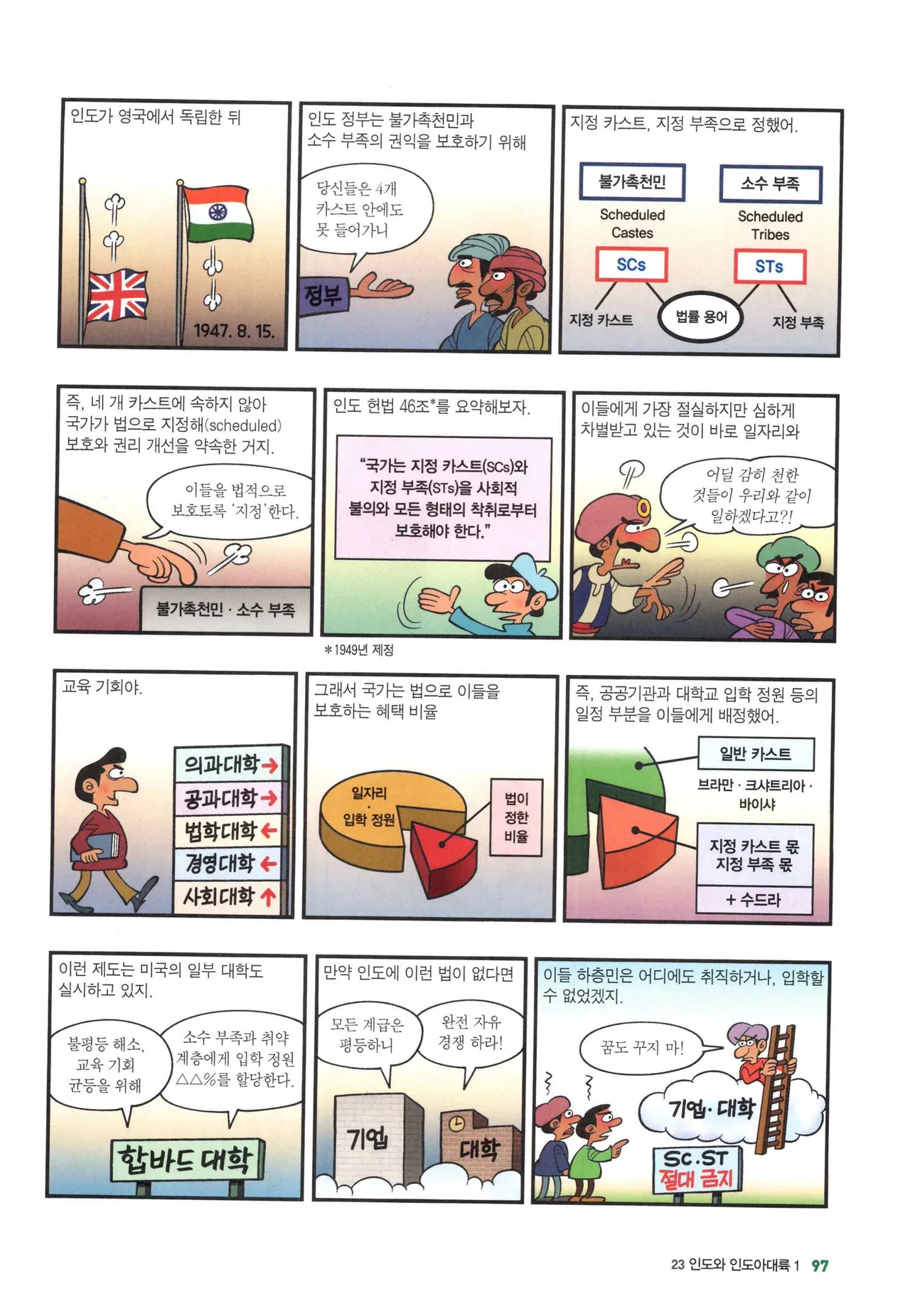 Manga Page 1130