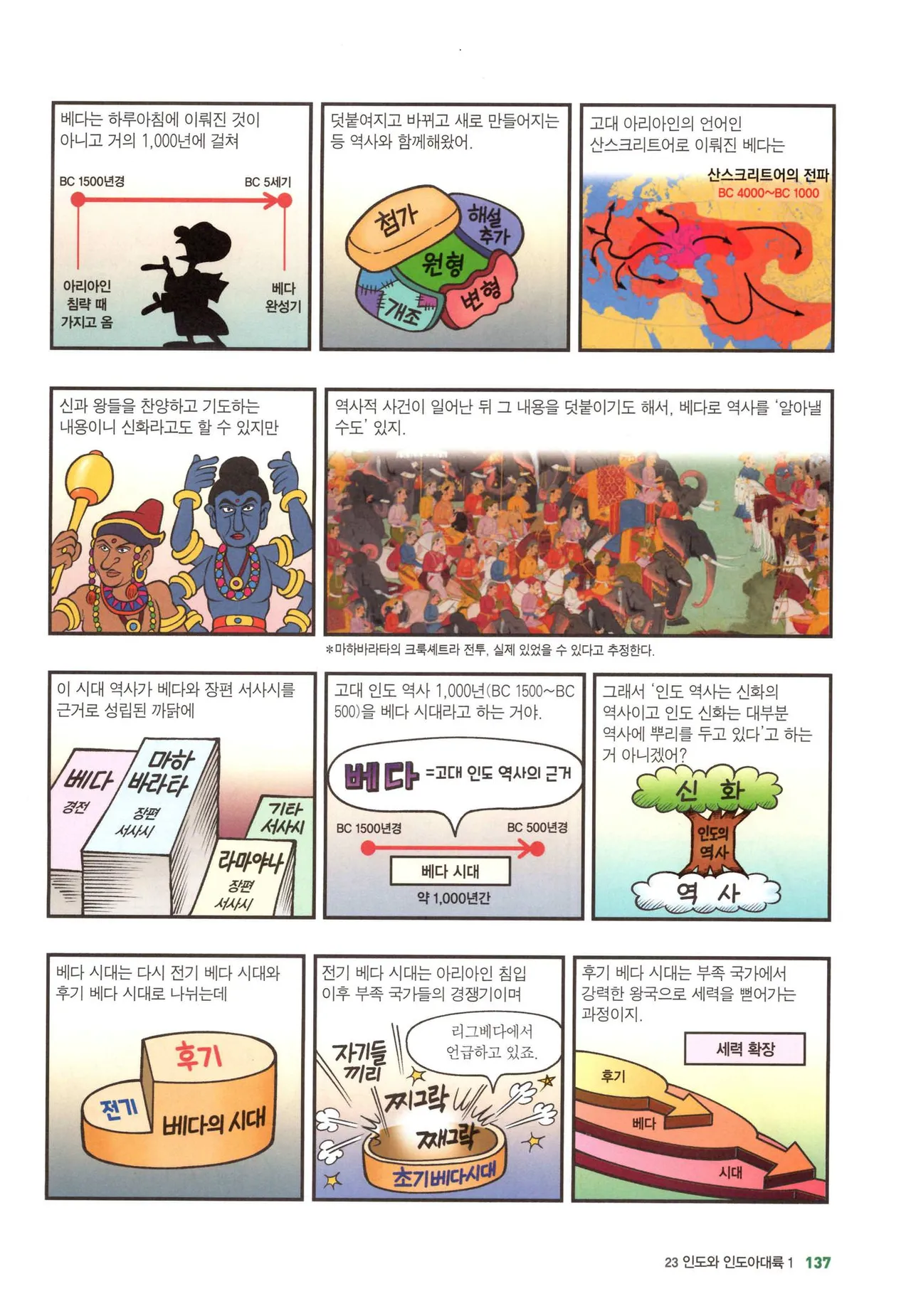 Manga Page 1170
