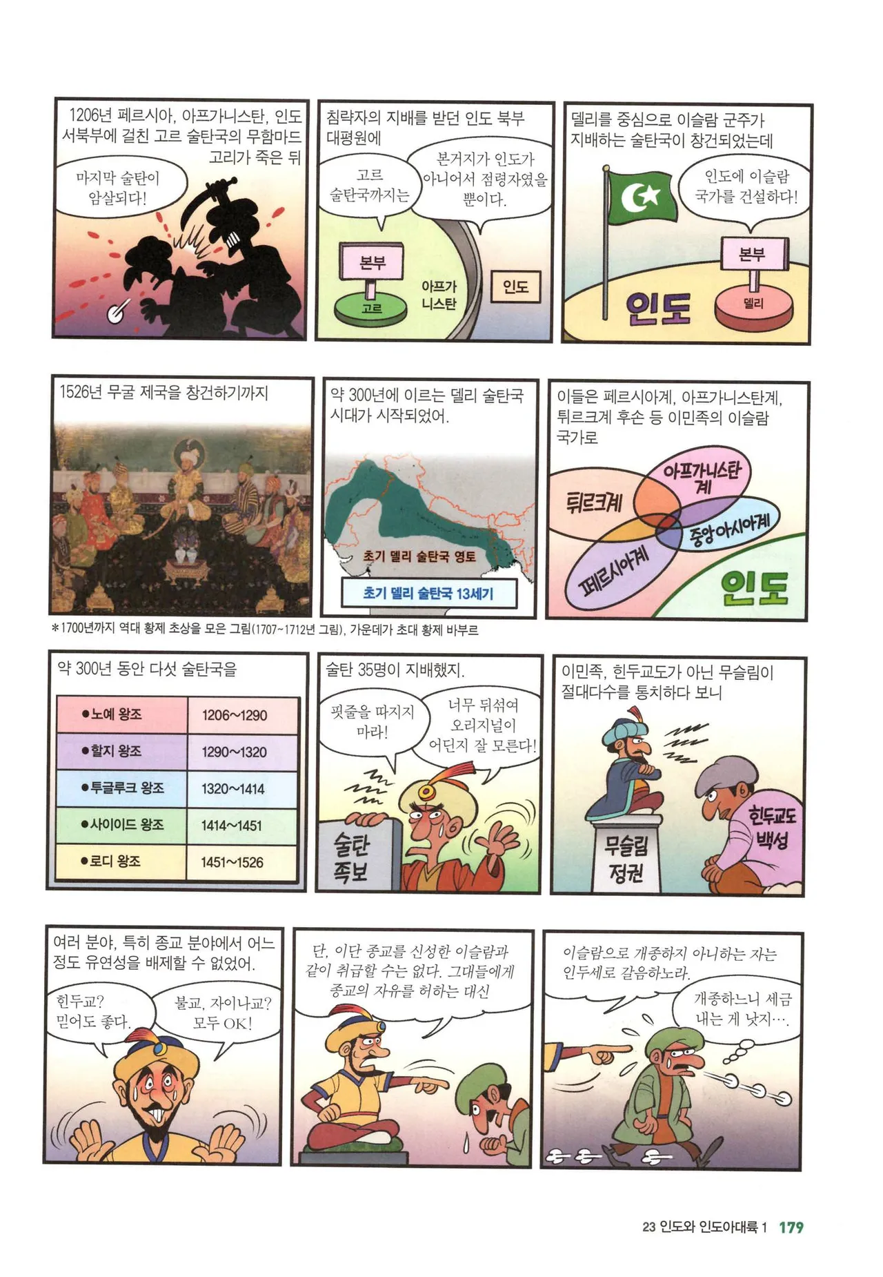 Manga Page 1212