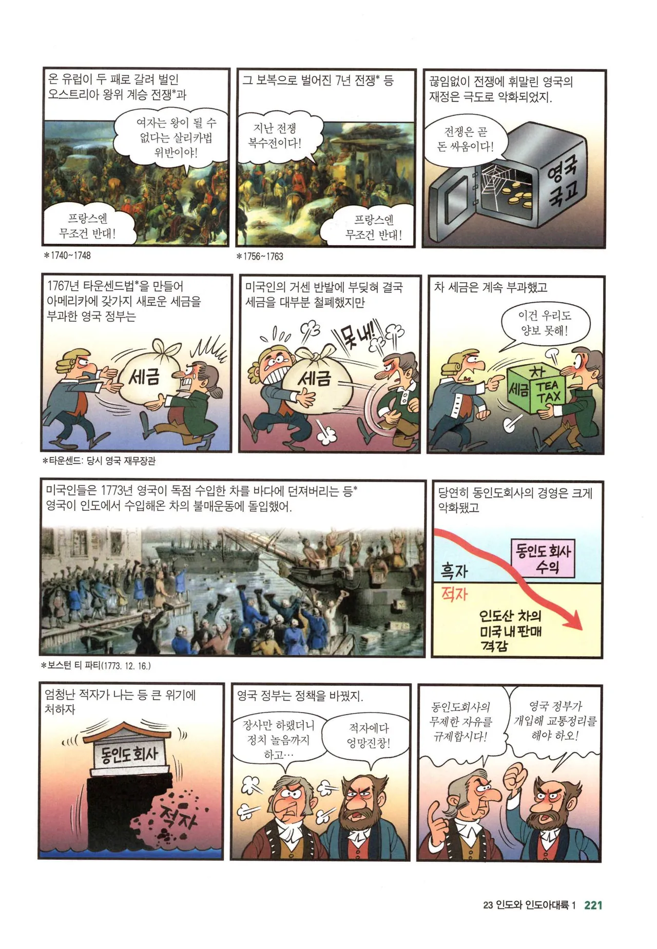 Manga Page 1254