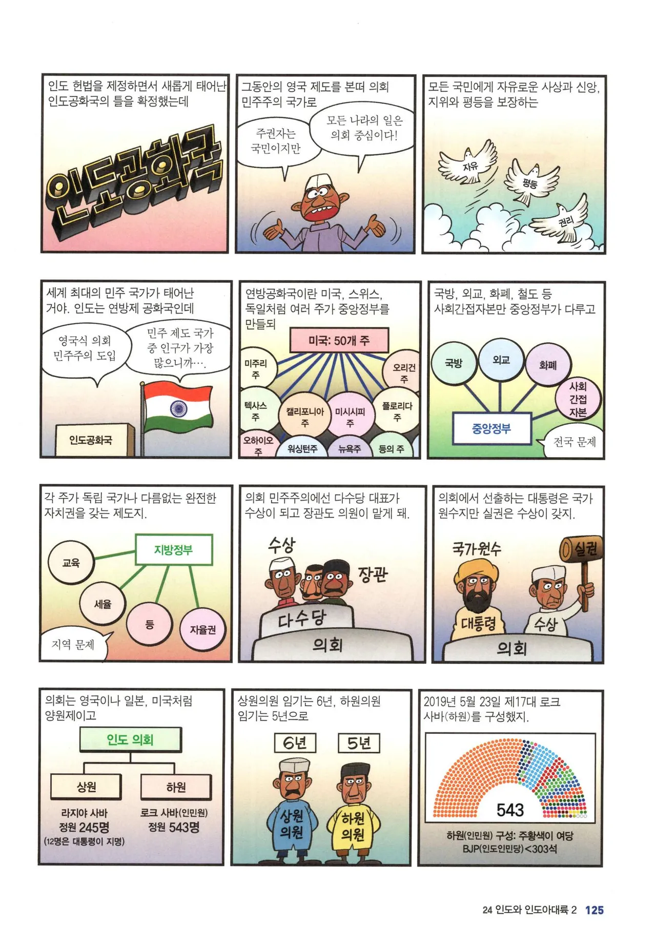 Manga Page 1397