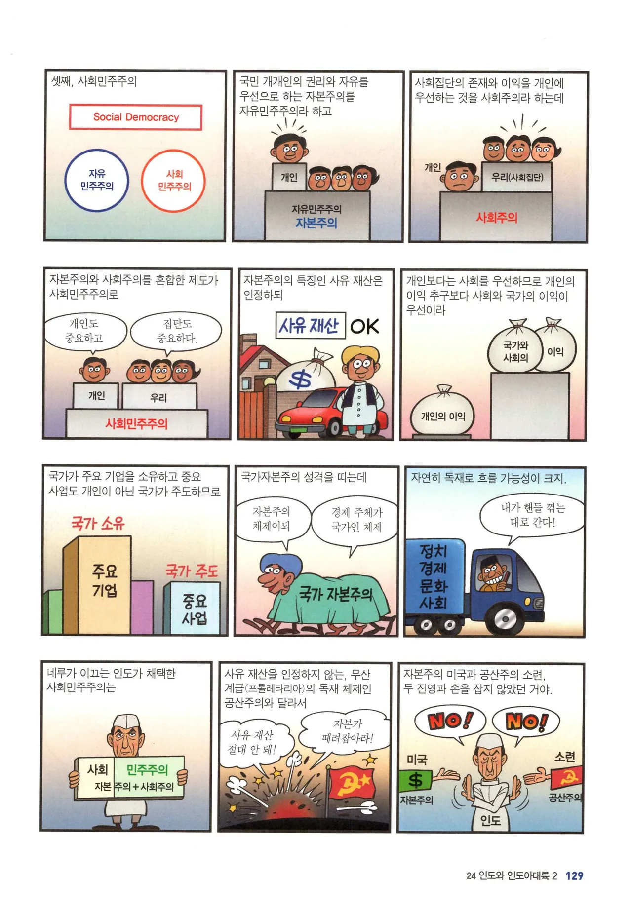 Manga Page 1401