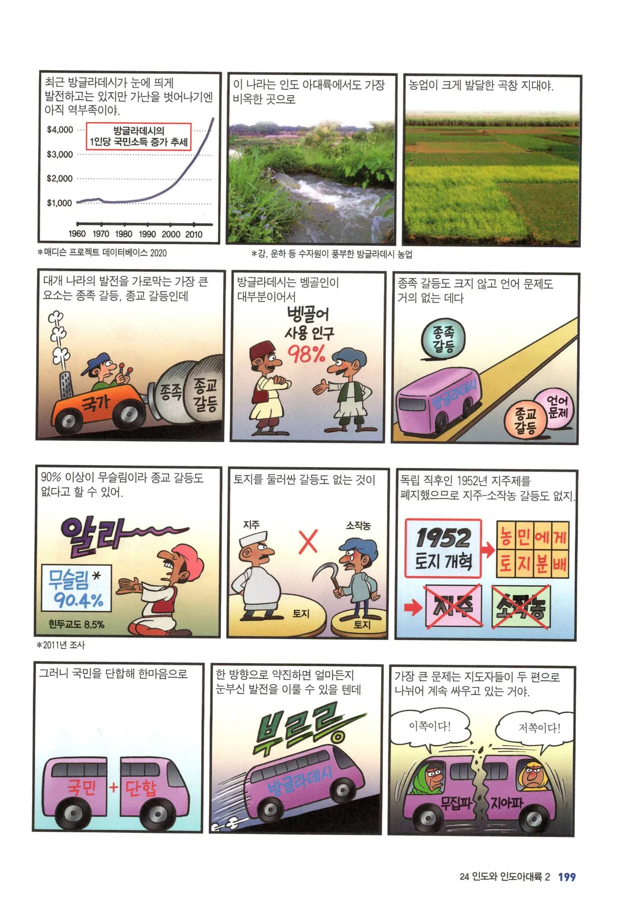 Manga Page 1471