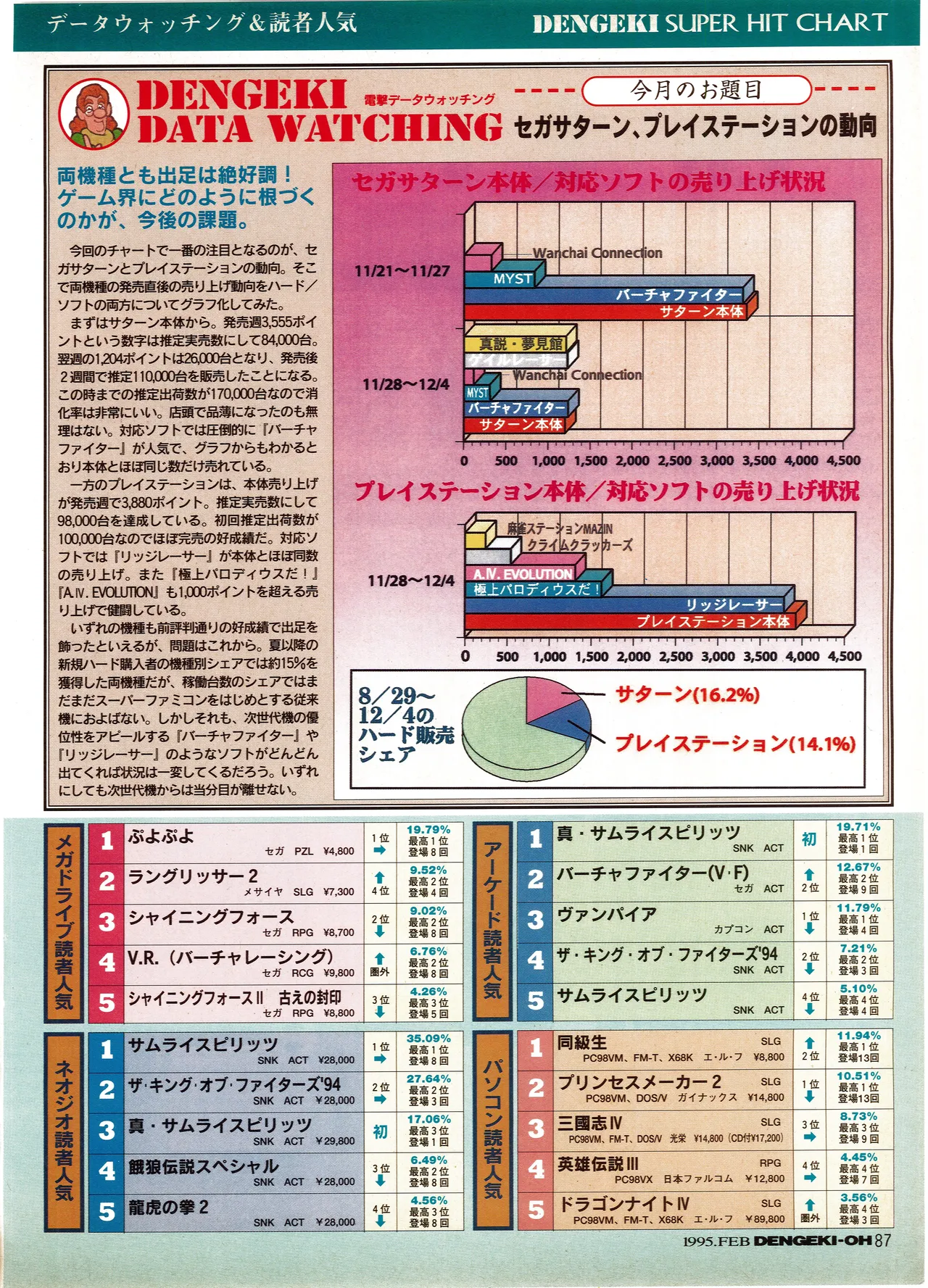 Manga Page 87