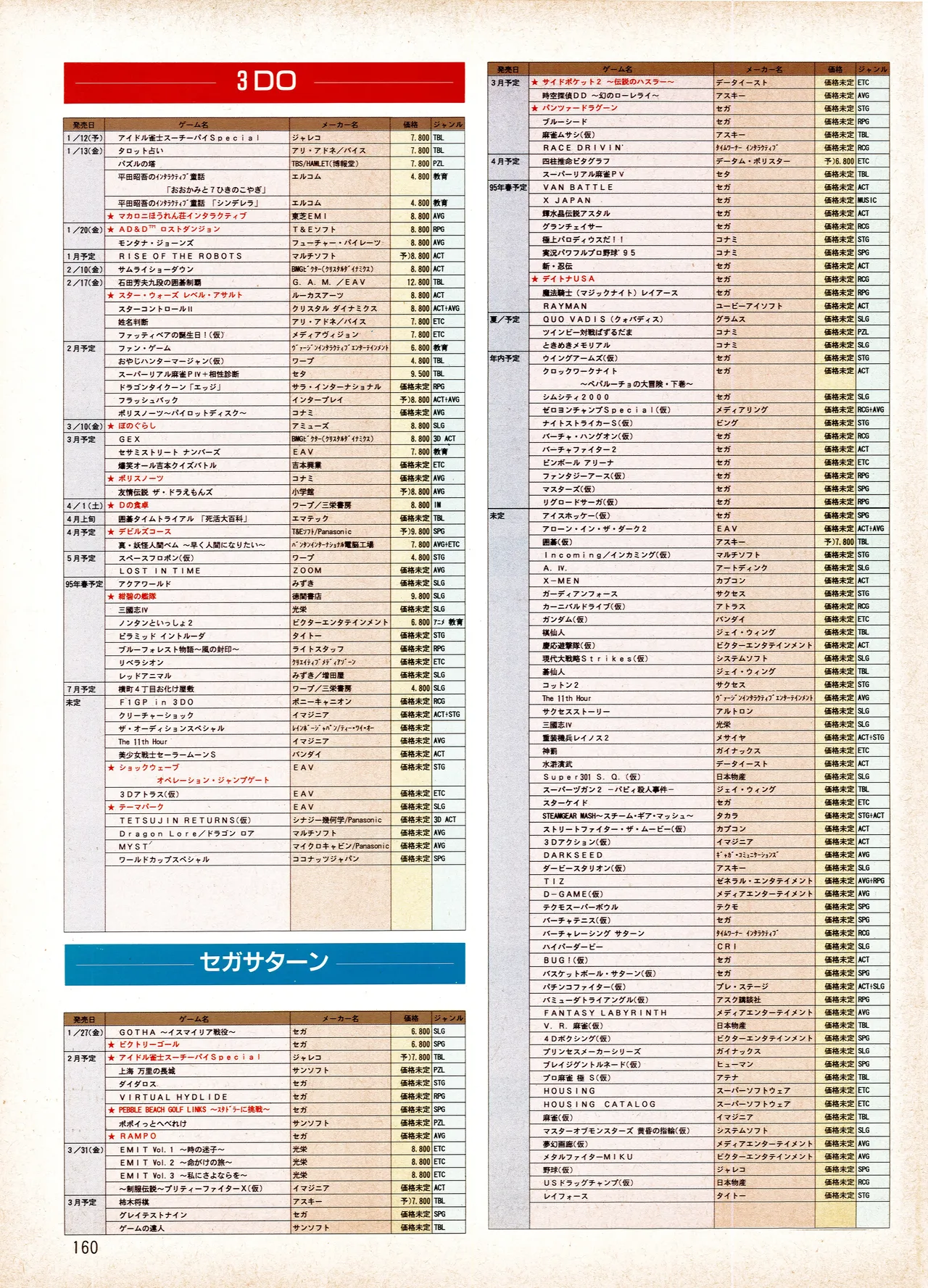 Manga Page 160