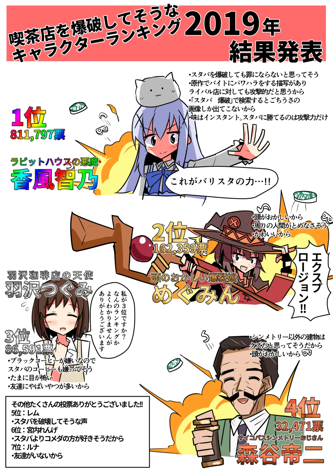 Manga Page 1608