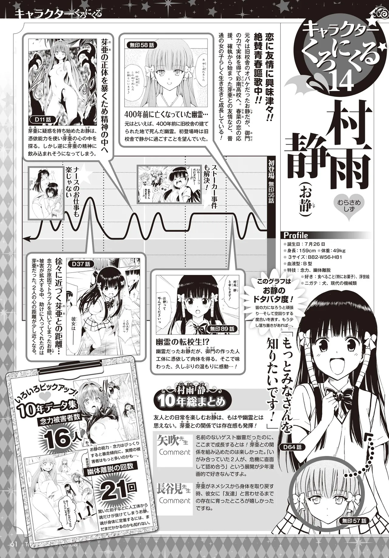Manga Page 58