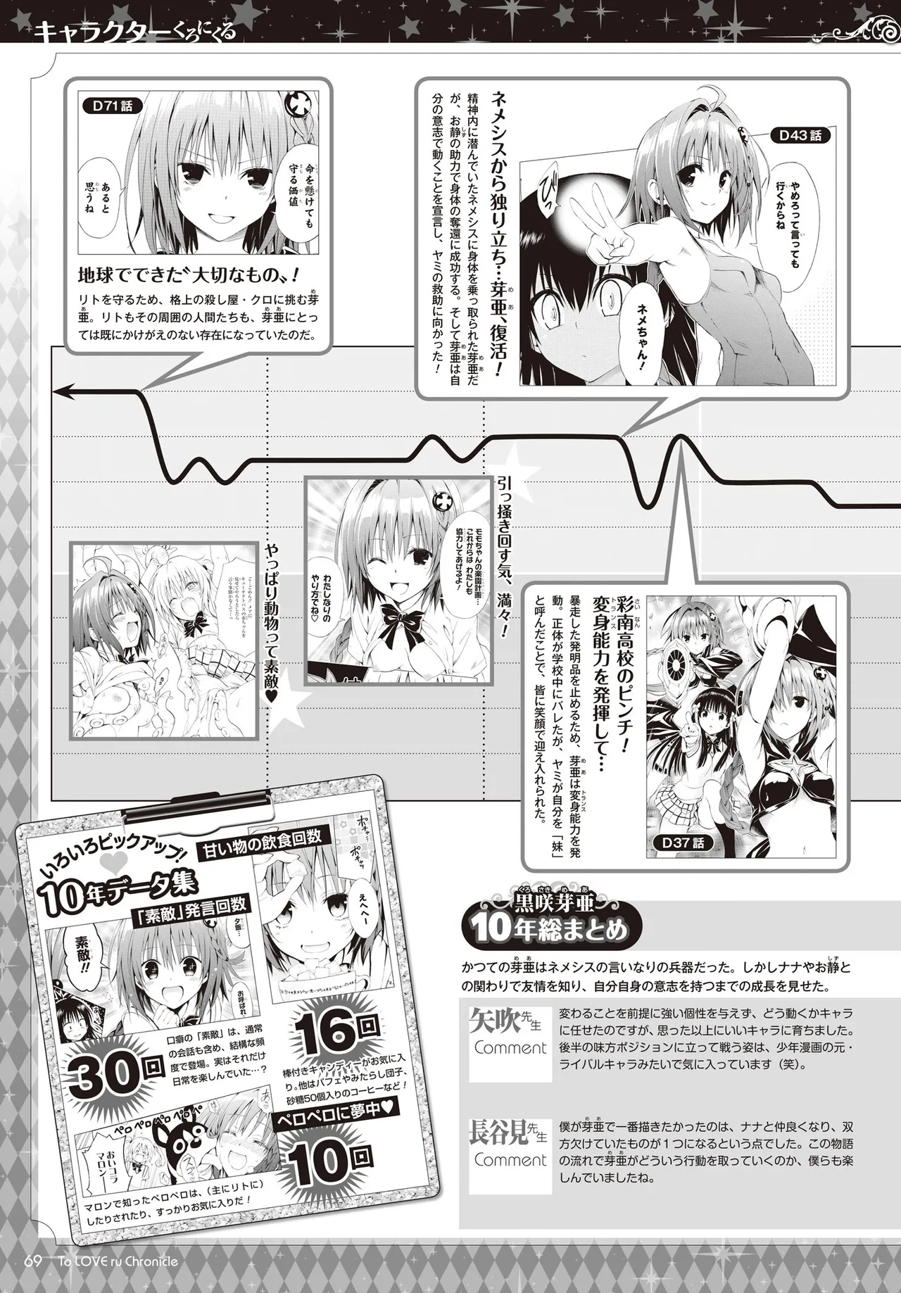 Manga Page 66