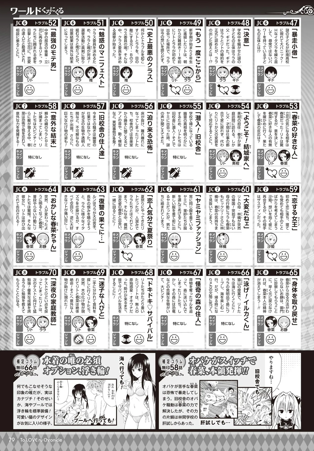 Manga Page 76