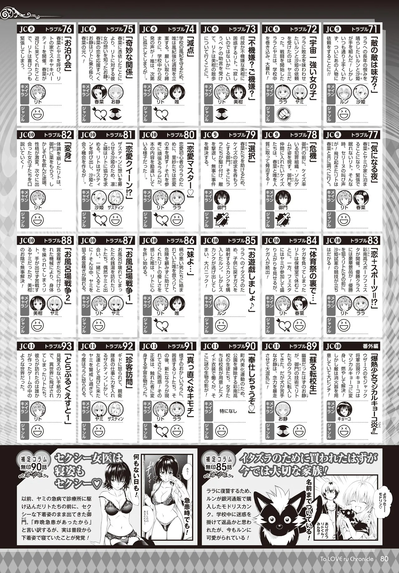 Manga Page 77