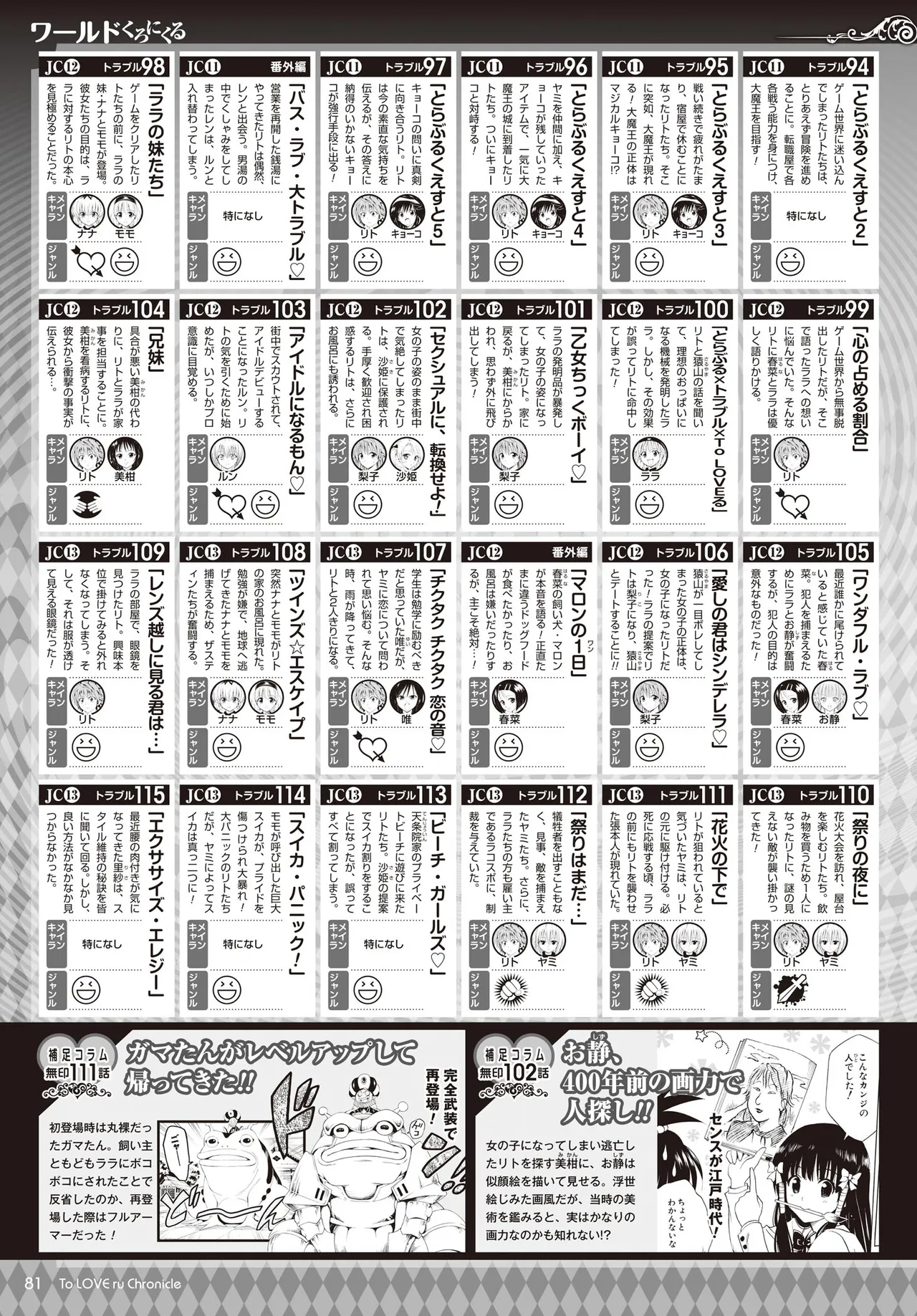 Manga Page 78