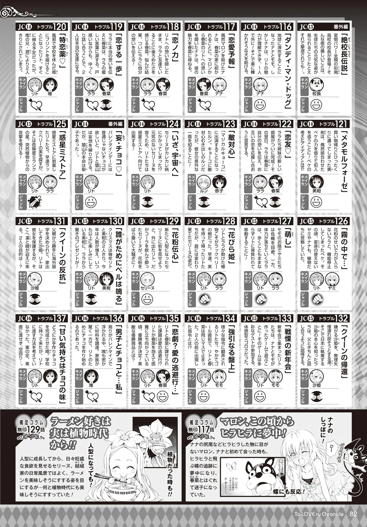 Manga Page 79