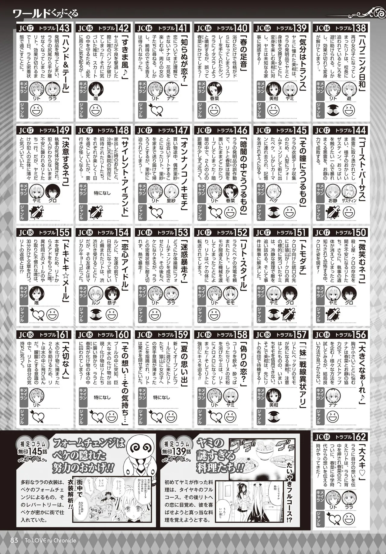 Manga Page 80