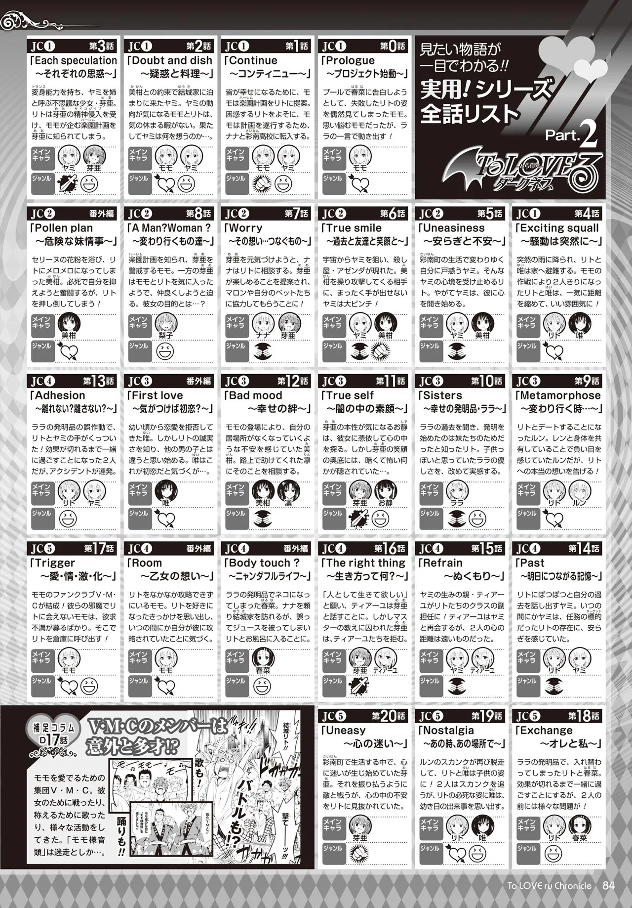 Manga Page 81