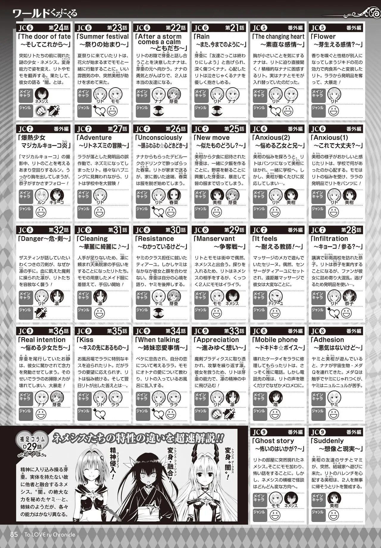 Manga Page 82