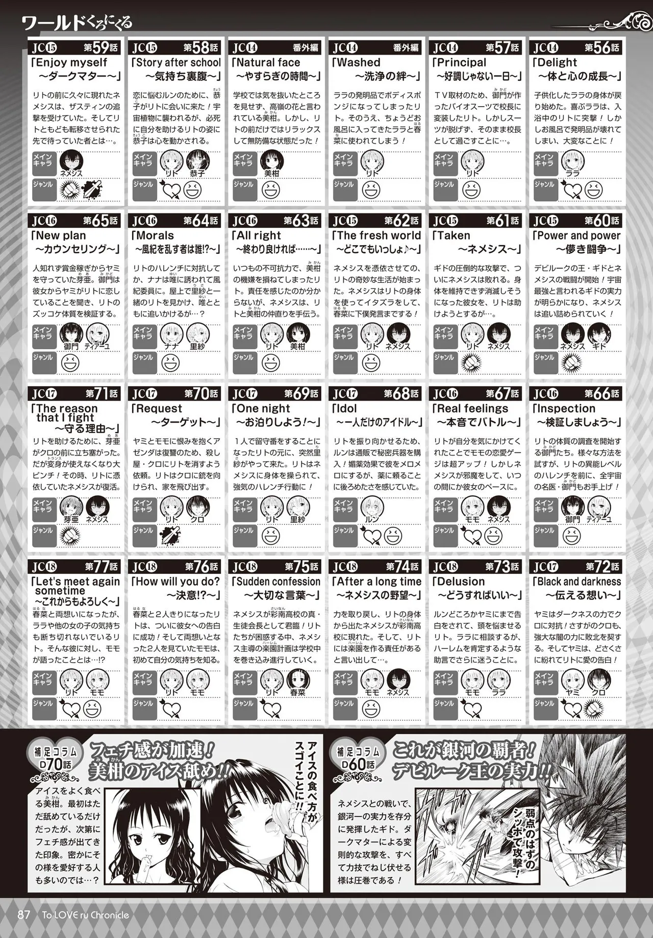 Manga Page 84