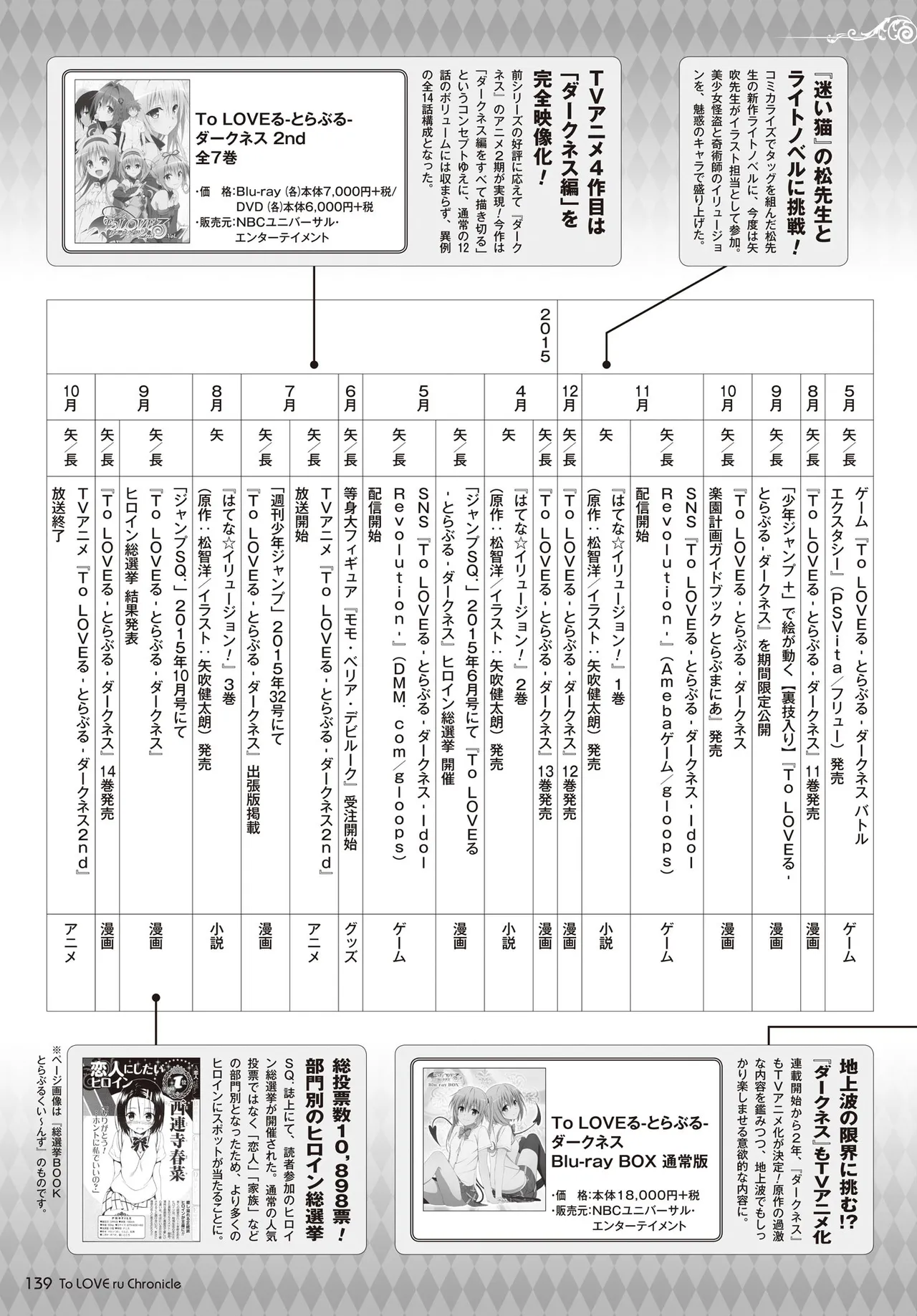 Manga Page 136