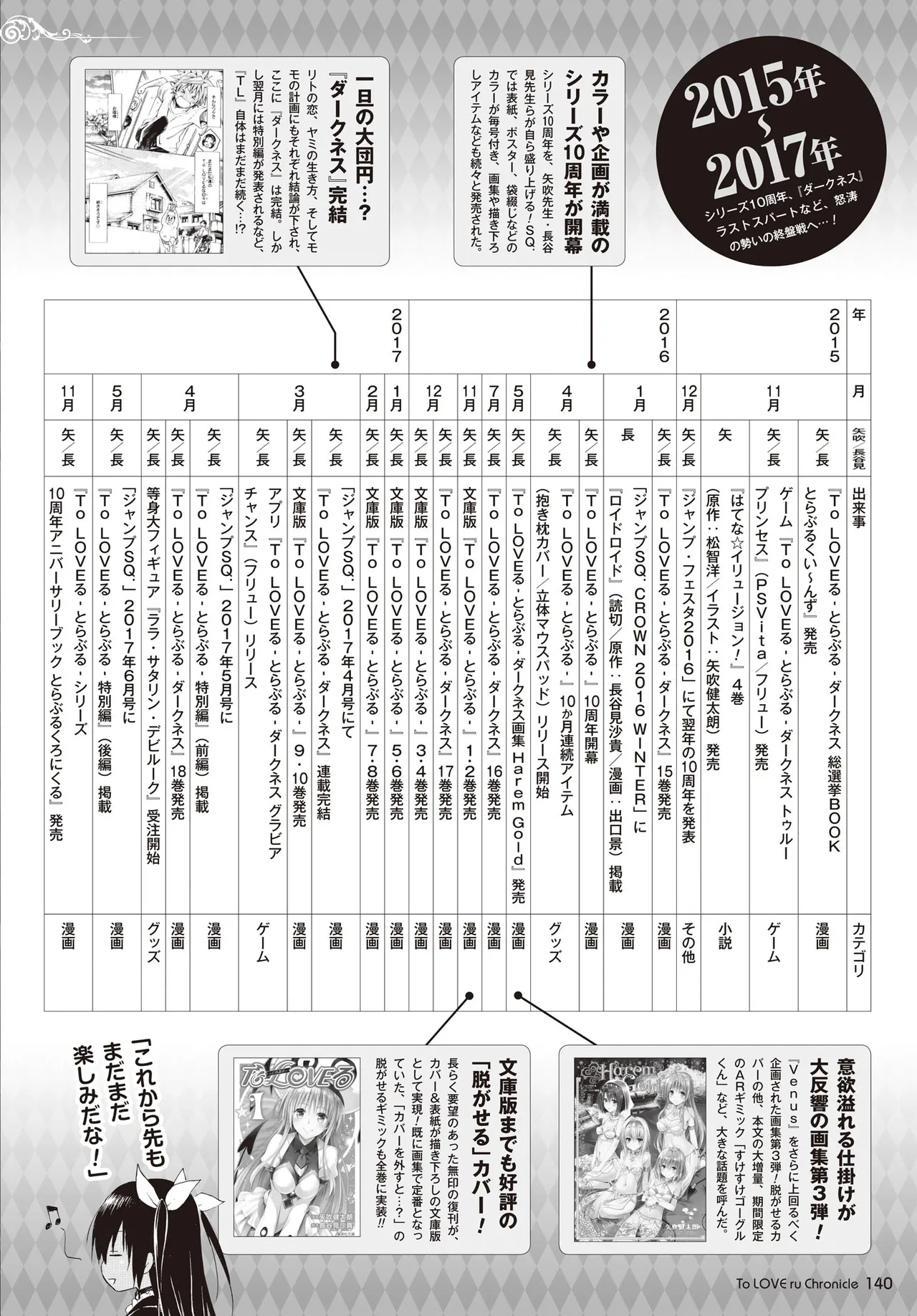 Manga Page 137