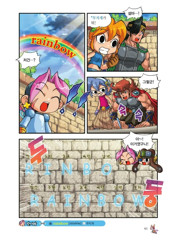 Manga Page 880