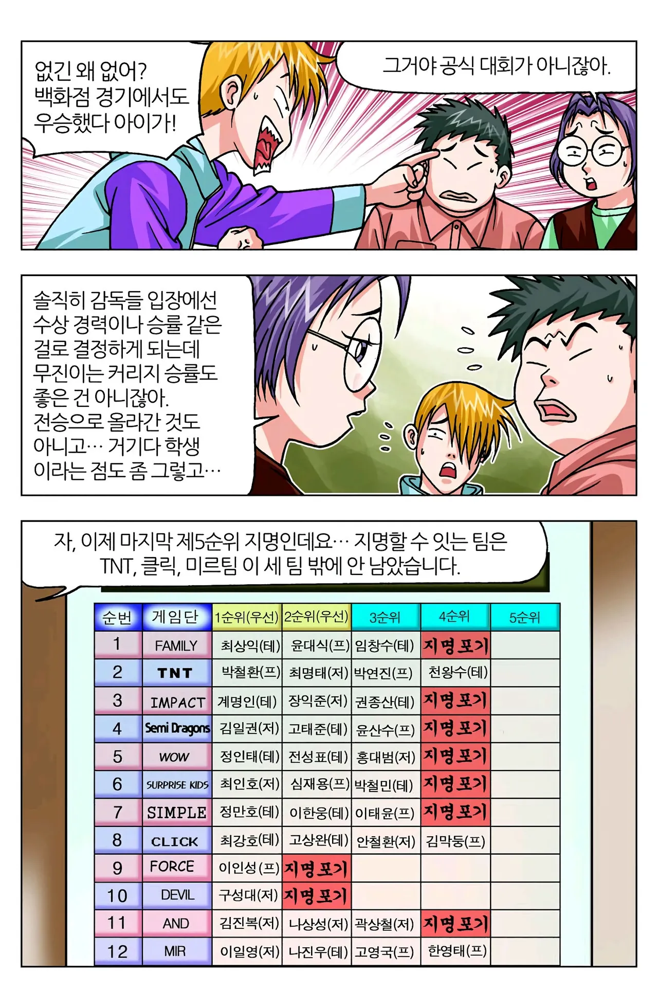 Manga Page 856