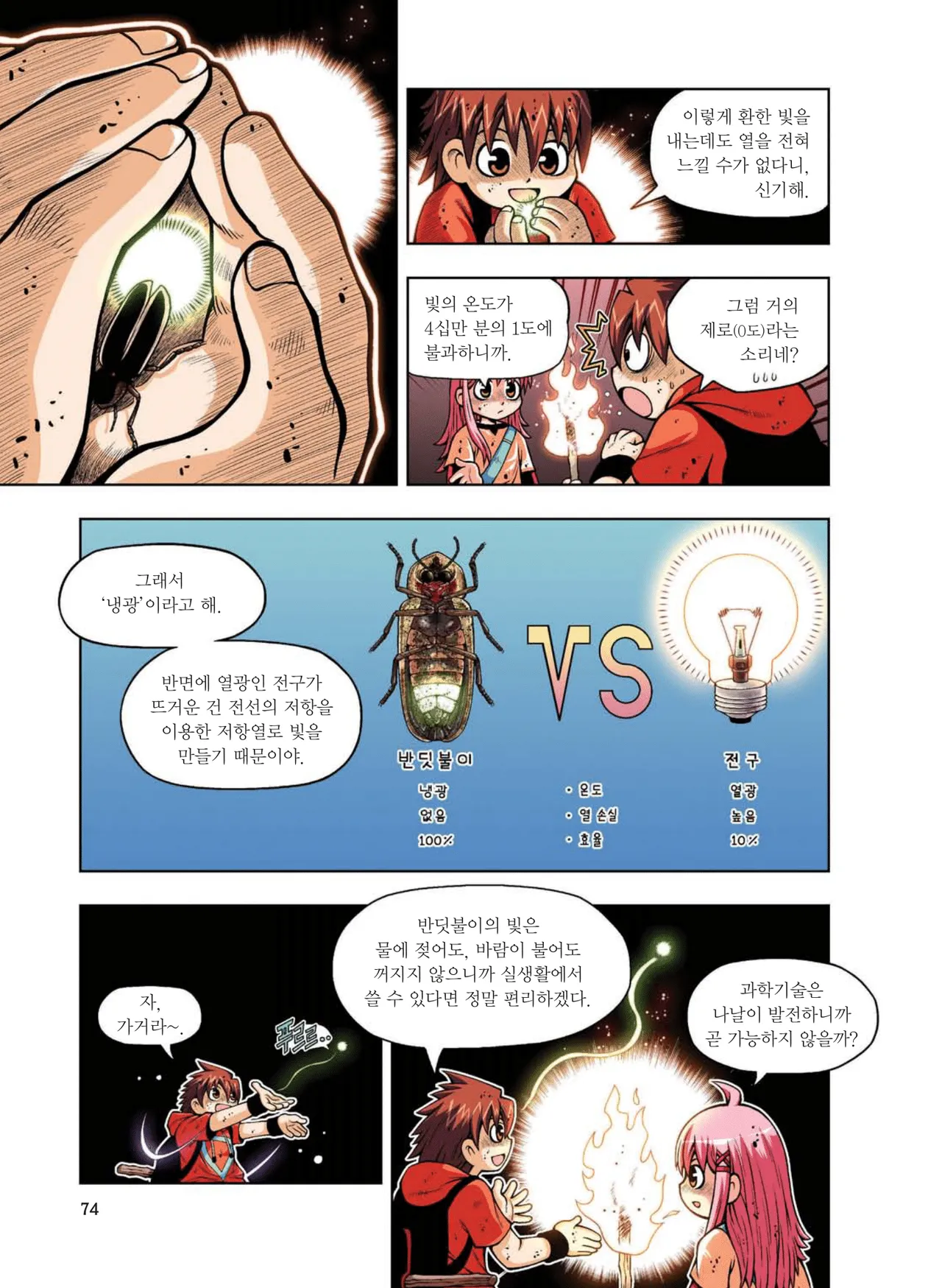 Manga Page 633