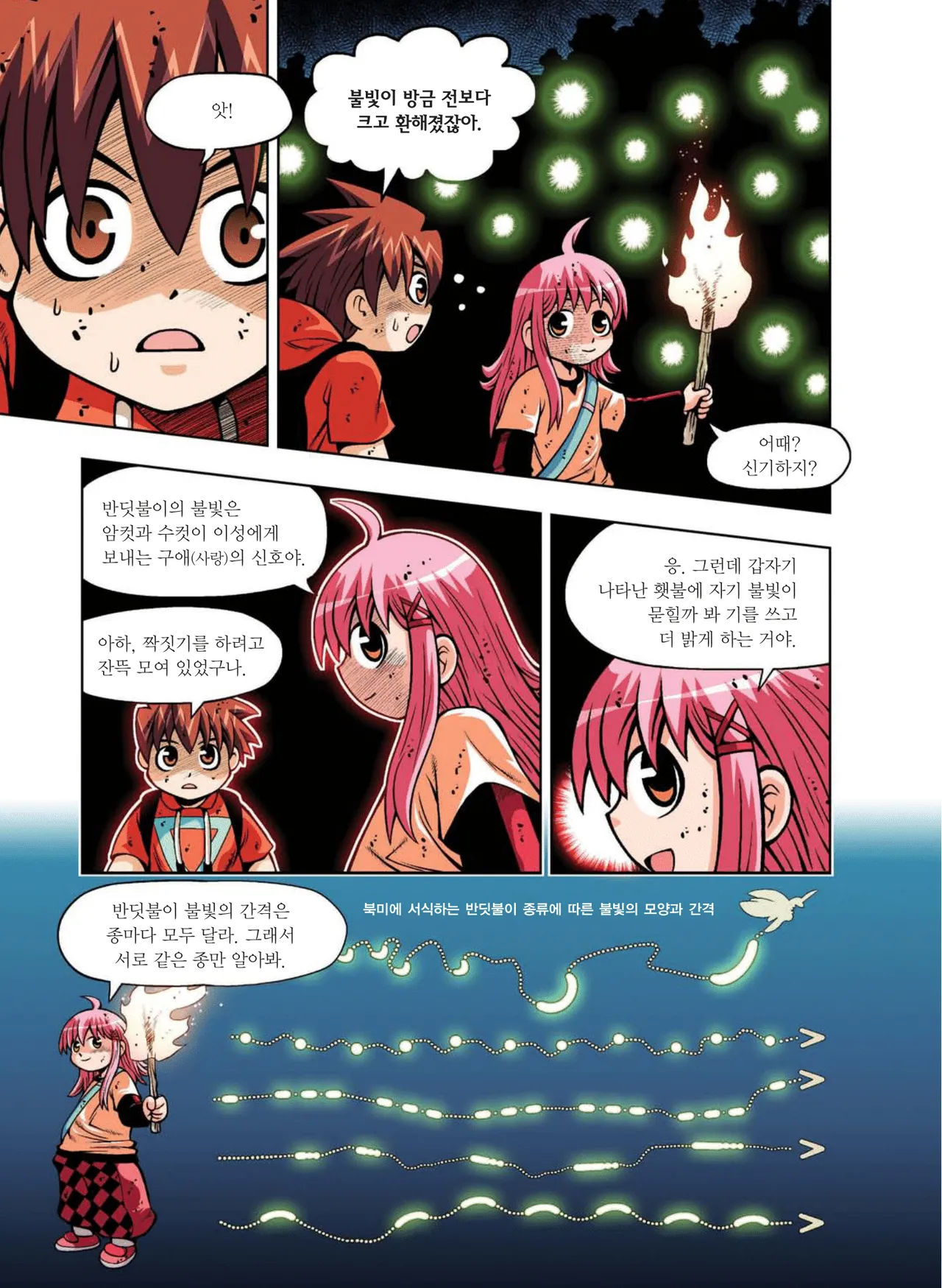 Manga Page 635