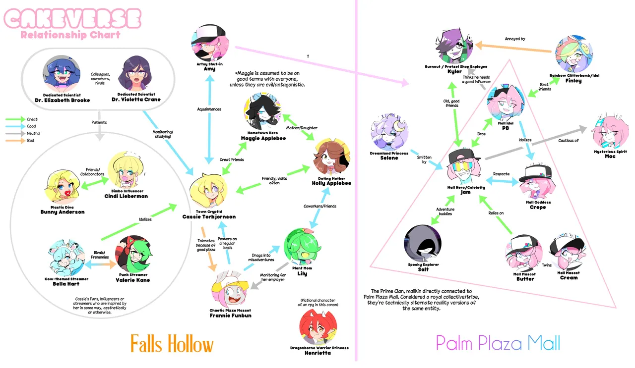 Manga Page 564