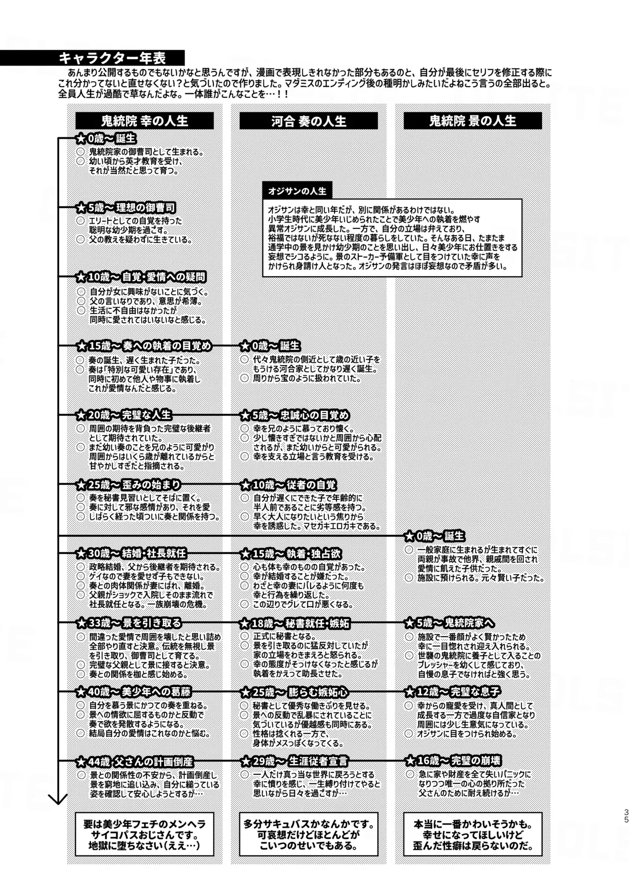 Manga Page 35