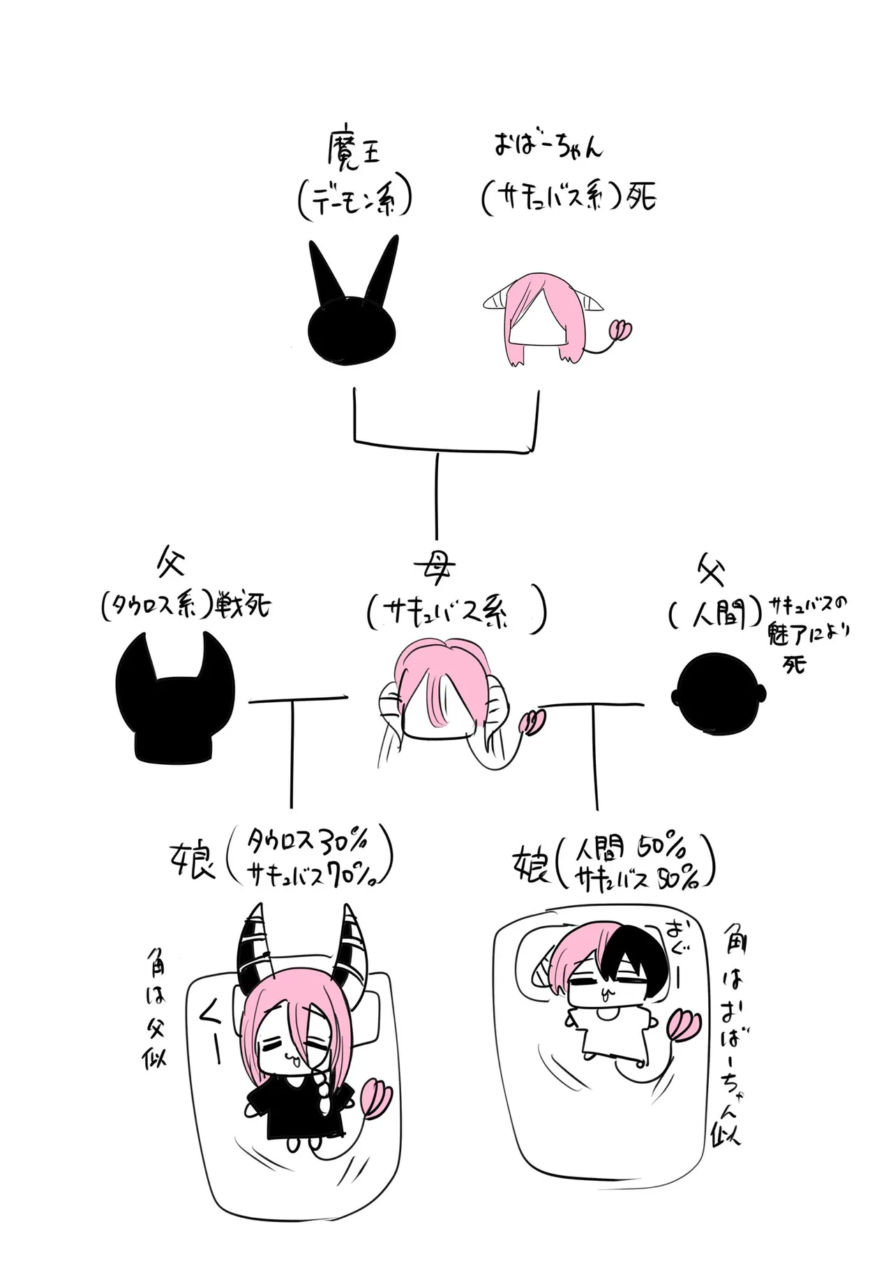 Manga Page 670