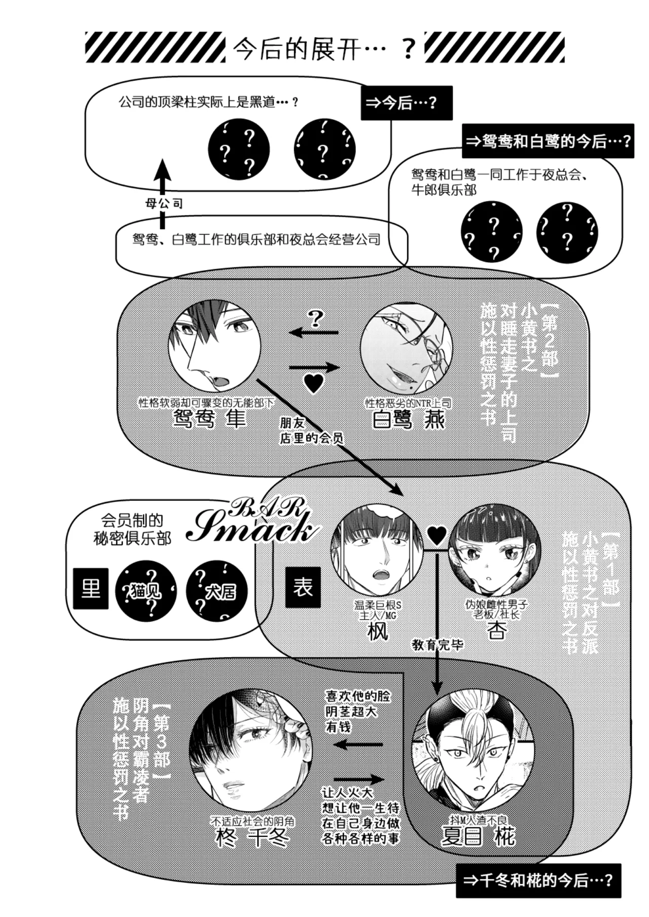 Manga Page 62