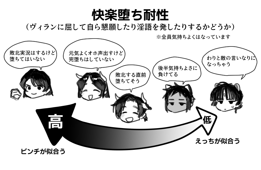 Manga Page 263