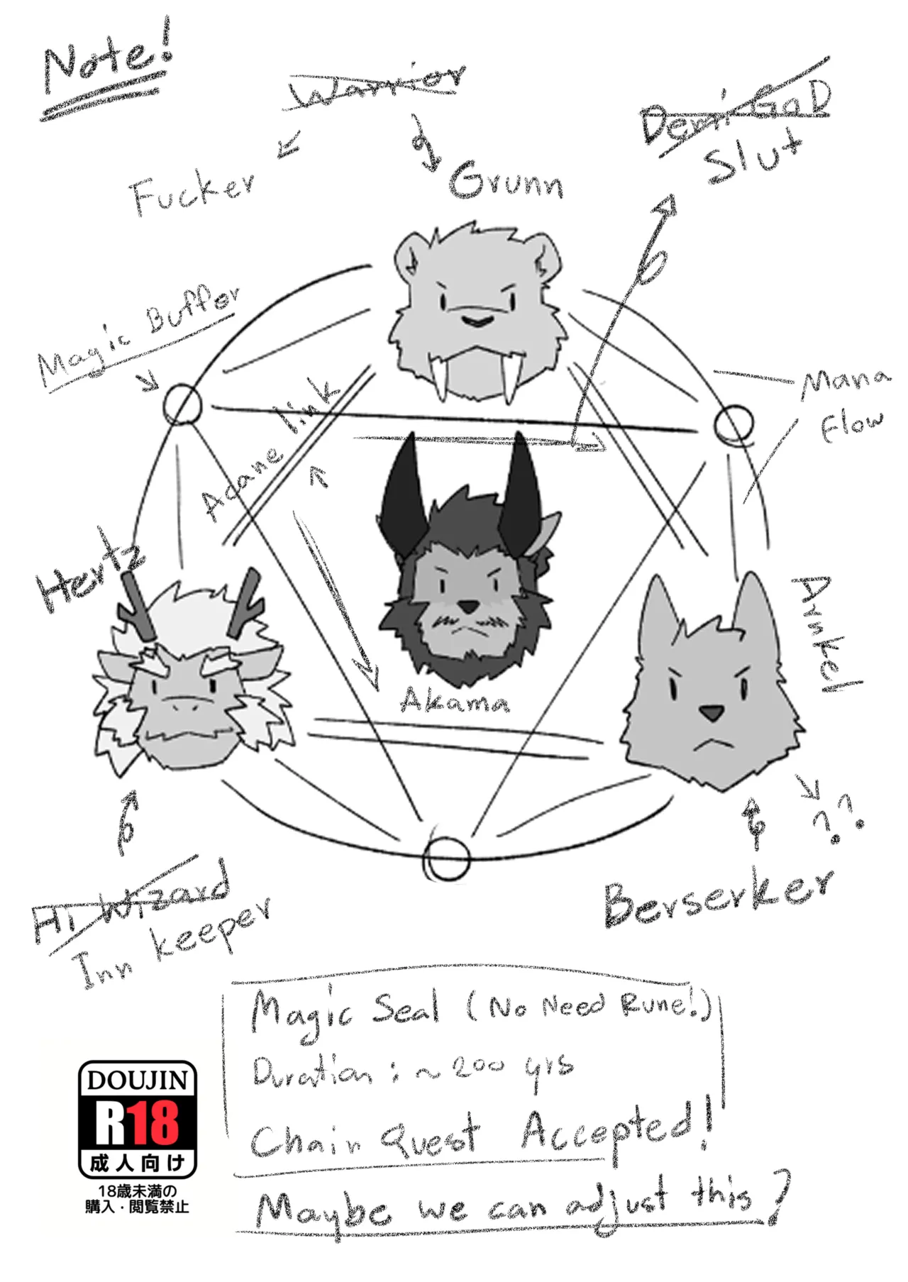 Manga Page 2